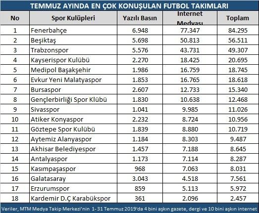 Takımlar sezonu açtı