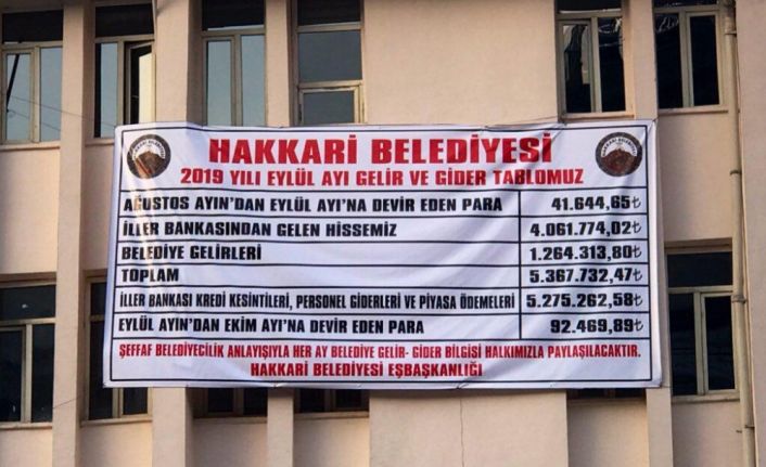 Hakkari Belediyesinden eylül ayı gelir-gider tablosu