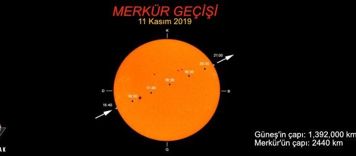 Gözler pazartesi günü Merkür’de