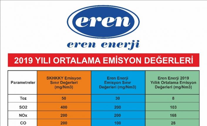 Eren Enerji Türkiye’nin gururu oldu