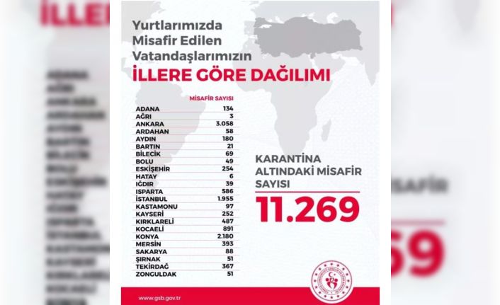 Ağrı’da 3 vatandaş tedbir amacıyla yurtlarda karantinaya alındı