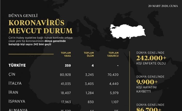 İletişim Başkanlığı, dünya genelindeki koronavirüs durumunu açıkladı