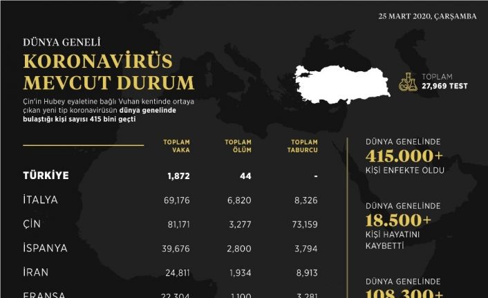 İletişim Başkanlığından dünya genelinde korona virüs durumu hakkında paylaşım