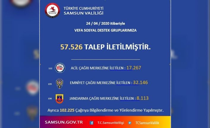 Samsun’da 57 bin 526 vefa destek çağrısı alındı