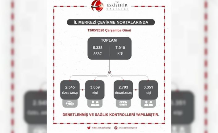 Eskişehir’de Korona virüs denetimleri sürüyor