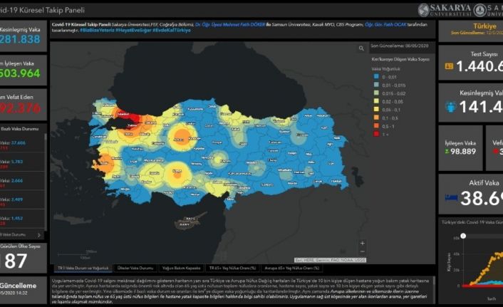 SAMÜ’lü akademisyenden Kovid-19 takip yazılımı