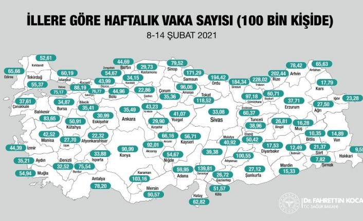 Bayburt’ta haftalık vaka sayısı 60,71oldu