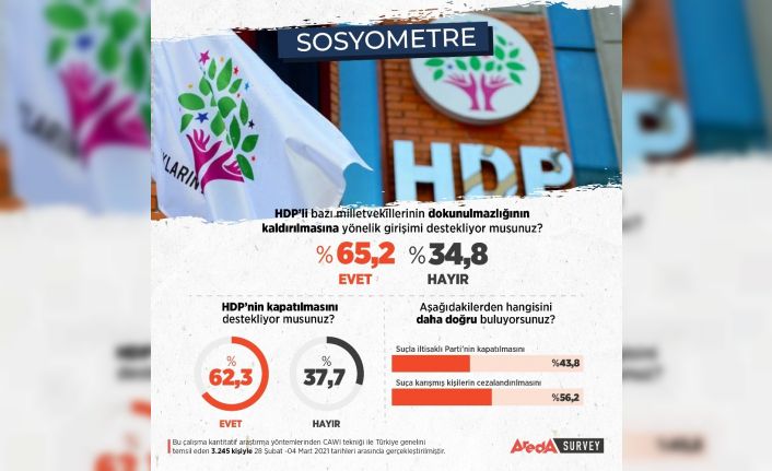 ‘HDP kapatılsın’ cephesi büyüyor