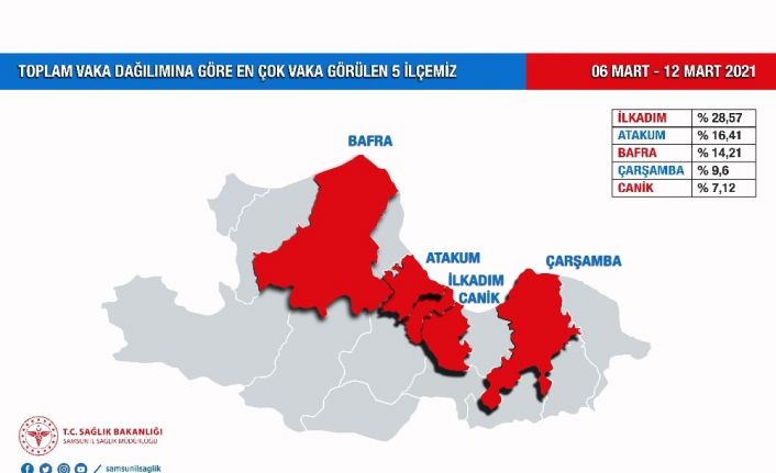 İşte Samsun’un korona tablosu