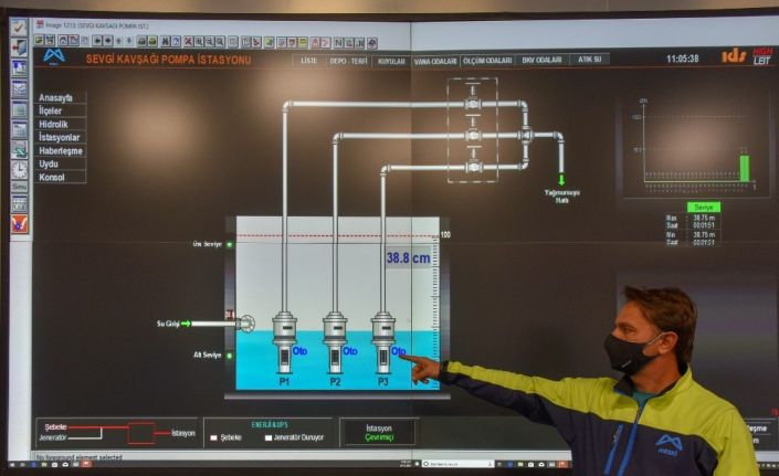 Sevgi Kavşağı, SCADA Merkezi ile 7/24 izleniyor