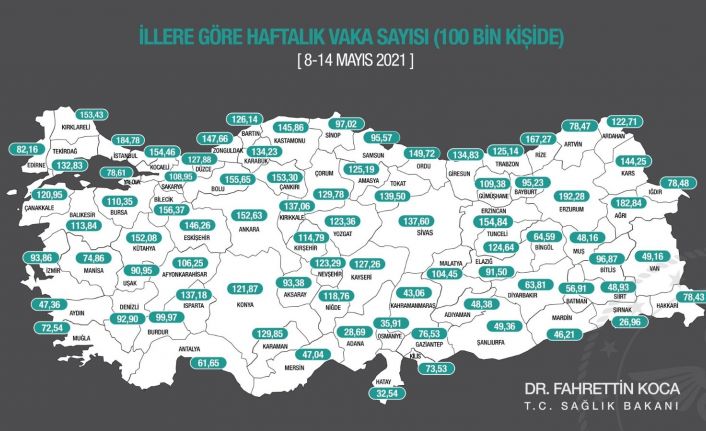 Erzurum korona virüs vakalarının en fazla olduğu il