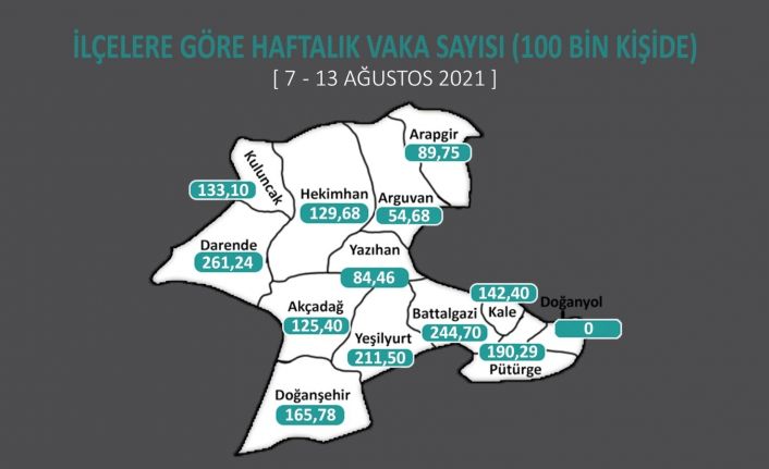 Delta varyantı daha çok gençleri etkiliyor