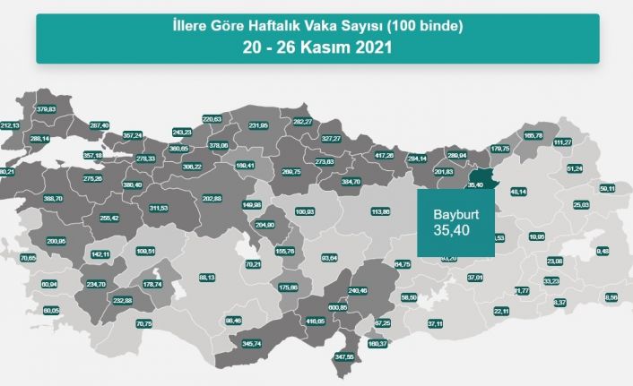 Bayburt Covid-19 vaka sayılarında düşük iller arasında