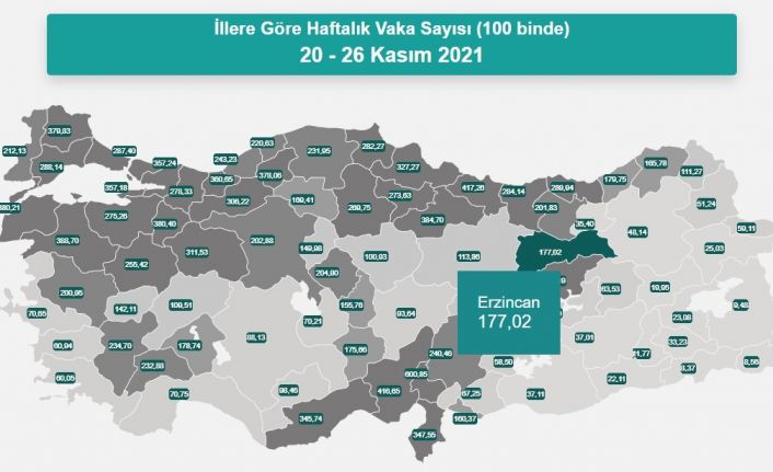 Erzincan’da vaka sayısı 177,02 oldu