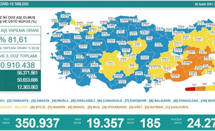 Son 24 saatte korona virüsten 185 kişi hayatını kaybetti