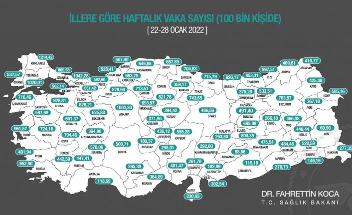 Eskişehir’de vaka sayılarındaki düşüş devam ediyor