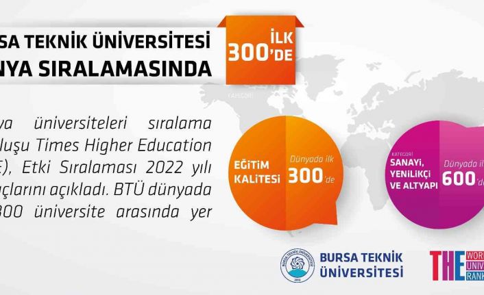 BTÜ dünya sıralamasında ilk 300’de