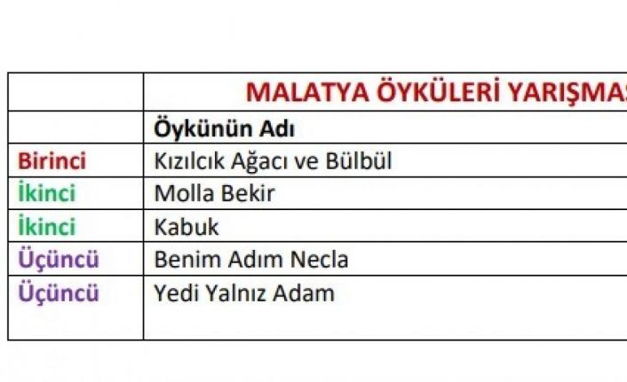 Malatya öykülerini yazıp ödül kazandılar