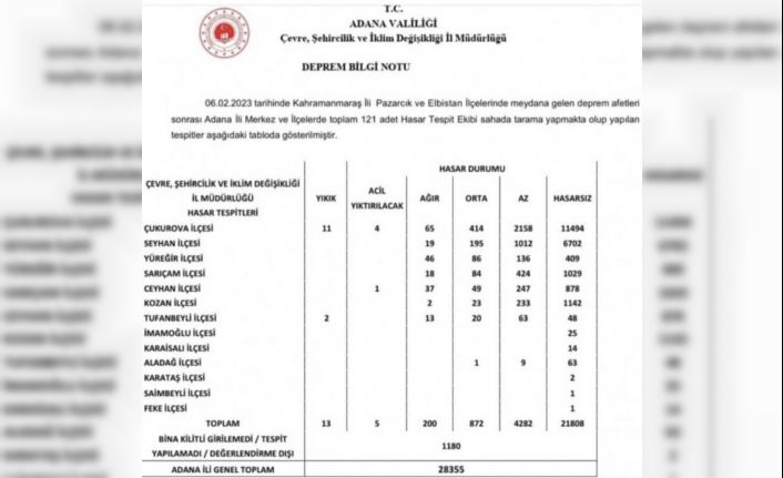 Adana’da 200 bina ağır hasarlı