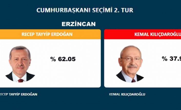 Erzincan’da Cumhurbaşkanı Erdoğan fark attı