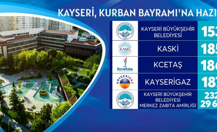 Büyükşehir ile Kayseri Kurban Bayramına hazır