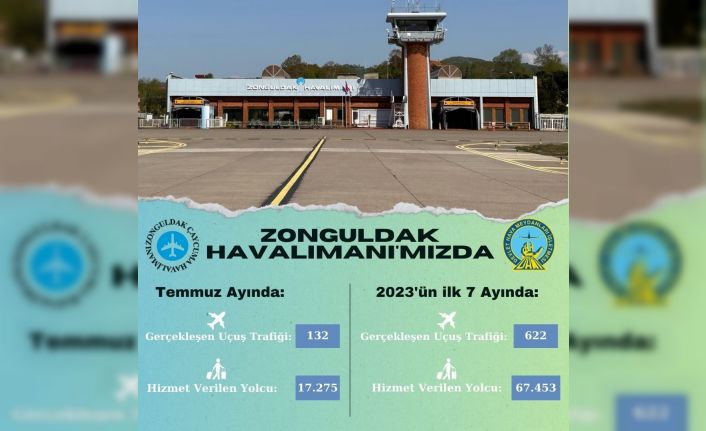 Zonguldak Havalimanı’nda 7 ayda 622 uçuş gerçekleştirildi