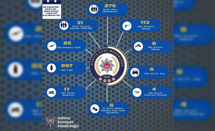 Adana’da bir haftada 146 ruhsatsız silah ele geçirildi