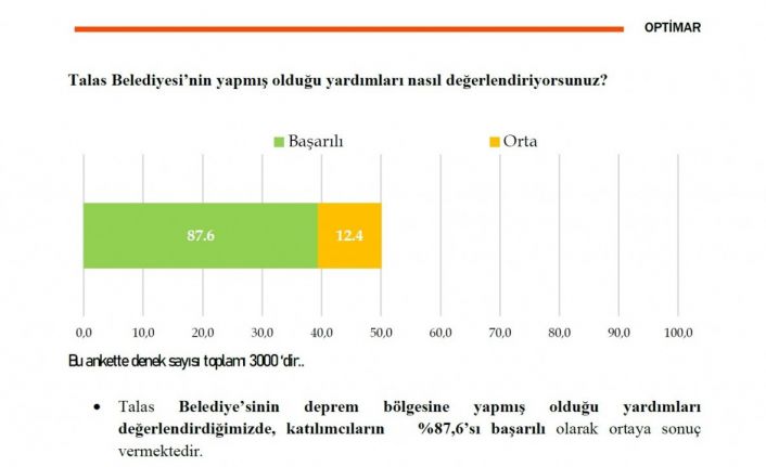 Talas, Başkan Yalçın ve çalışmalarından memnun