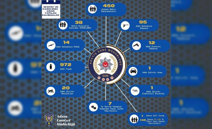 Adana’da bir haftada 121 ruhsatsız silah ele geçirildi