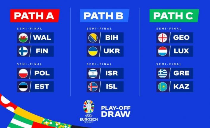 EURO 2024 play-off turunda eşleşmeler belli oldu