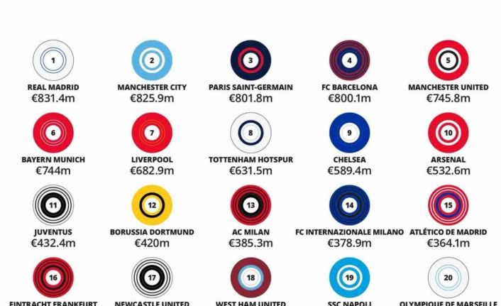 Deloitte Futbol Para Ligi’nde rekor gelir artışı