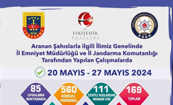 Aranma kaydı bulunan 169 şahıs yakalandı