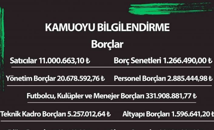 Denizlispor’un borcu 430 milyon lira olarak açıklandı