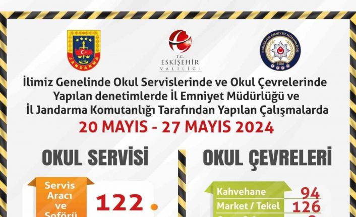 Polis ve jandarma ekiplerinden okul çevrelerinde denetim