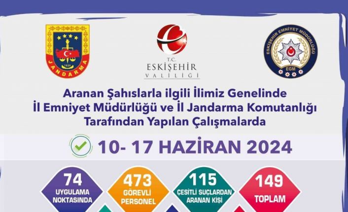 Aranan şahıslar yönelik çalışmalarda 139 kişi yakalandı