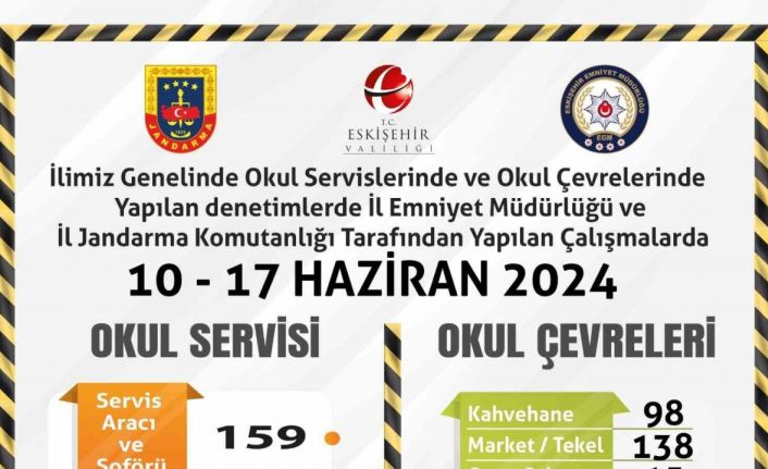 Okulların son haftasında denetimler yoğunlaştırıldı