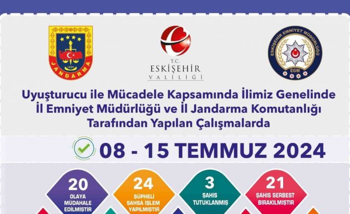 Uyuşturucu madde operasyonlarında yakalanan 24 şüpheliden 3’ü tutuklandı