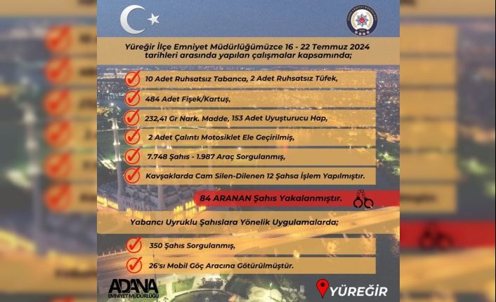 Yüreğir polisi aranan 84 kişiyi yakaladı