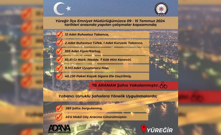 Yüreğir polisi suçlulara göz açtırmıyor