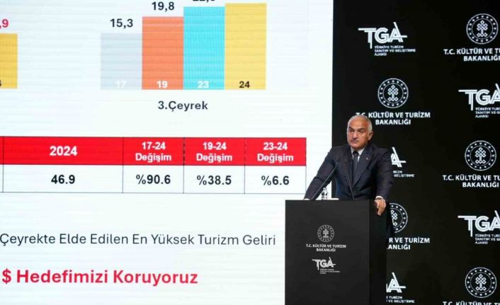 Bakan Ersoy: "Haydarpaşa Garı projesinde asla AVM ve otel olmayacak"