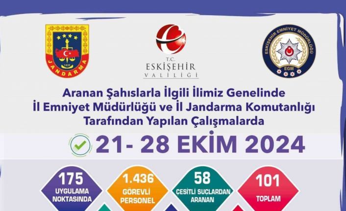 Eskişehir’de hapis cezası bulunan 43 firari şahıs yakalandı