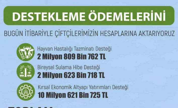 Eskişehir’de üreticiye 16 Milyon 55 Bin 205 TL tarımsal destekleme