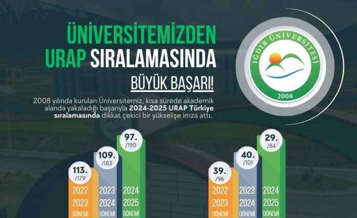 Iğdır Üniversitesinden URAP sıralamasında büyük başarı