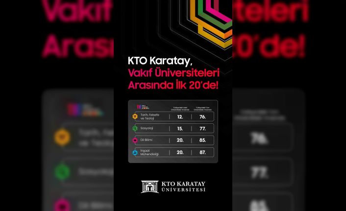 KTO Karatay, Dünya Üniversiteleri Sıralamasında yeni bir başarıya imza attı