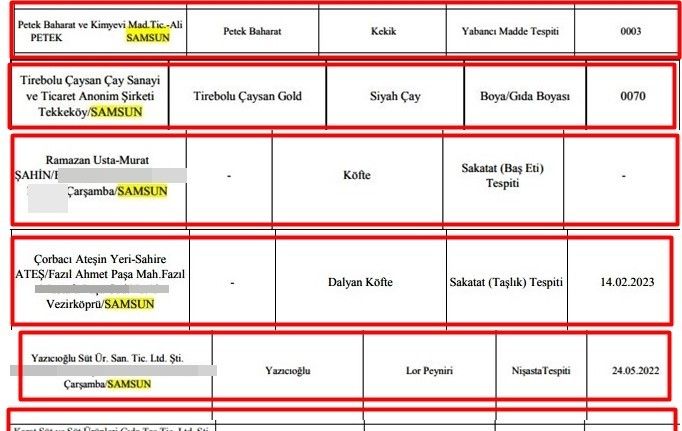 Orta Karadeniz’in gıda yüzsüzleri