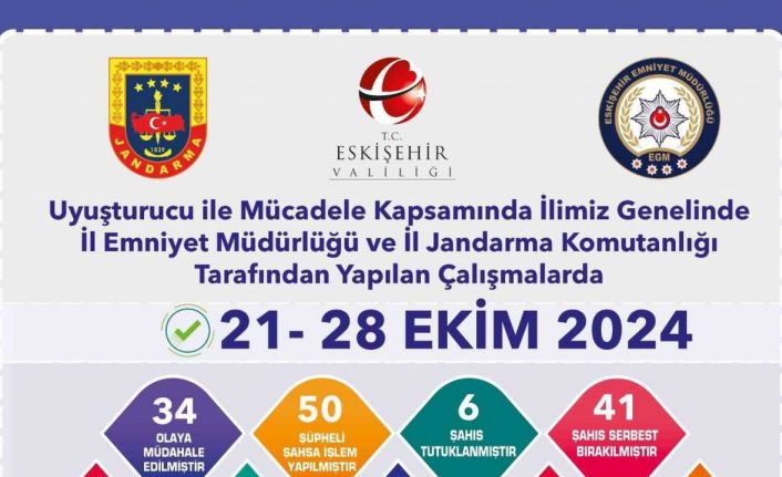 Uyuşturucu operasyonlarında 50 şüpheliye işlem uygulandı