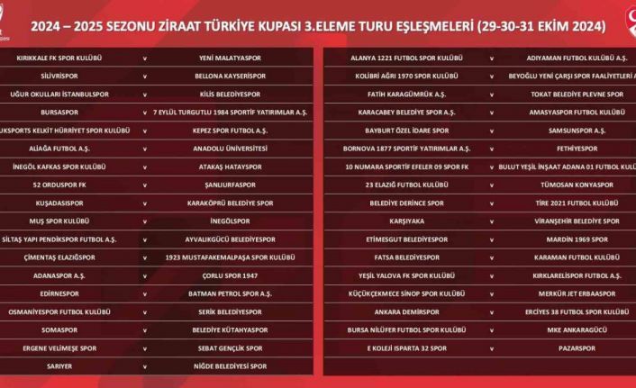 Ziraat Türkiye Kupası 3. Eleme Turu eşleşmeleri belli oldu