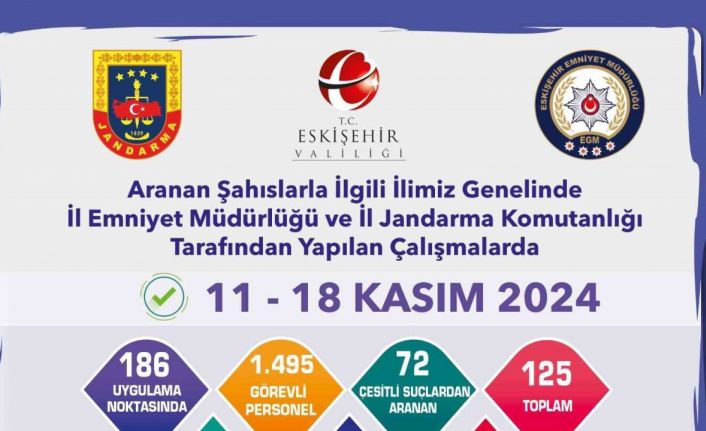 Eskişehir’de hapis cezası bulunan 53 kişi yakalandı