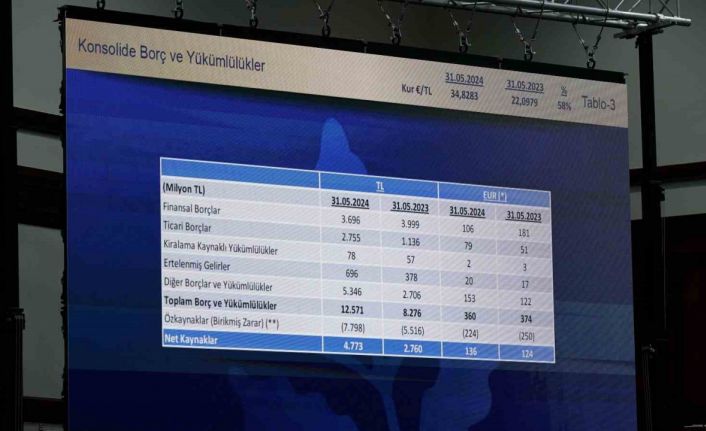 Fenerbahçe’nin borcu 12 milyar 571 milyon TL