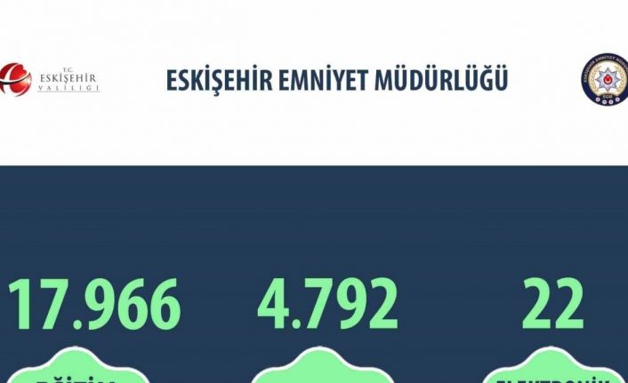 Kadına şiddetle mücadele çerçevesinde 17 bin 966 kişiye eğitim verildi